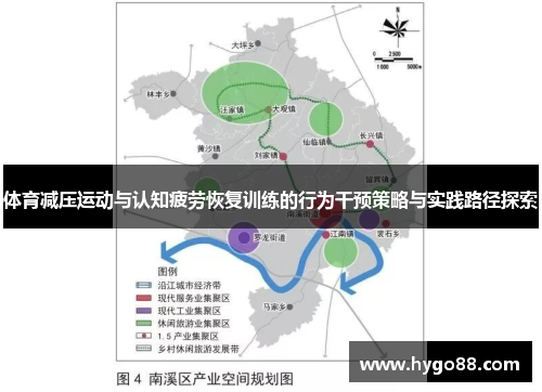 体育减压运动与认知疲劳恢复训练的行为干预策略与实践路径探索