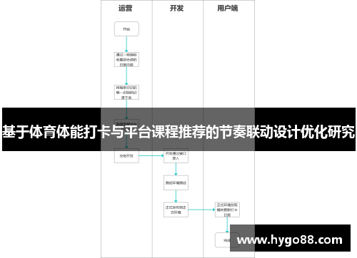 基于体育体能打卡与平台课程推荐的节奏联动设计优化研究