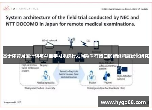 基于体育月度计划与AI自学习系统行为周期采样接口的智能调度优化研究