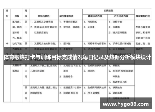 体育锻炼打卡与训练目标完成情况每日记录及数据分析模块设计